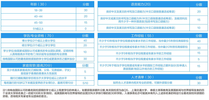 香港优秀人才计划是什么？申请条件有哪些？