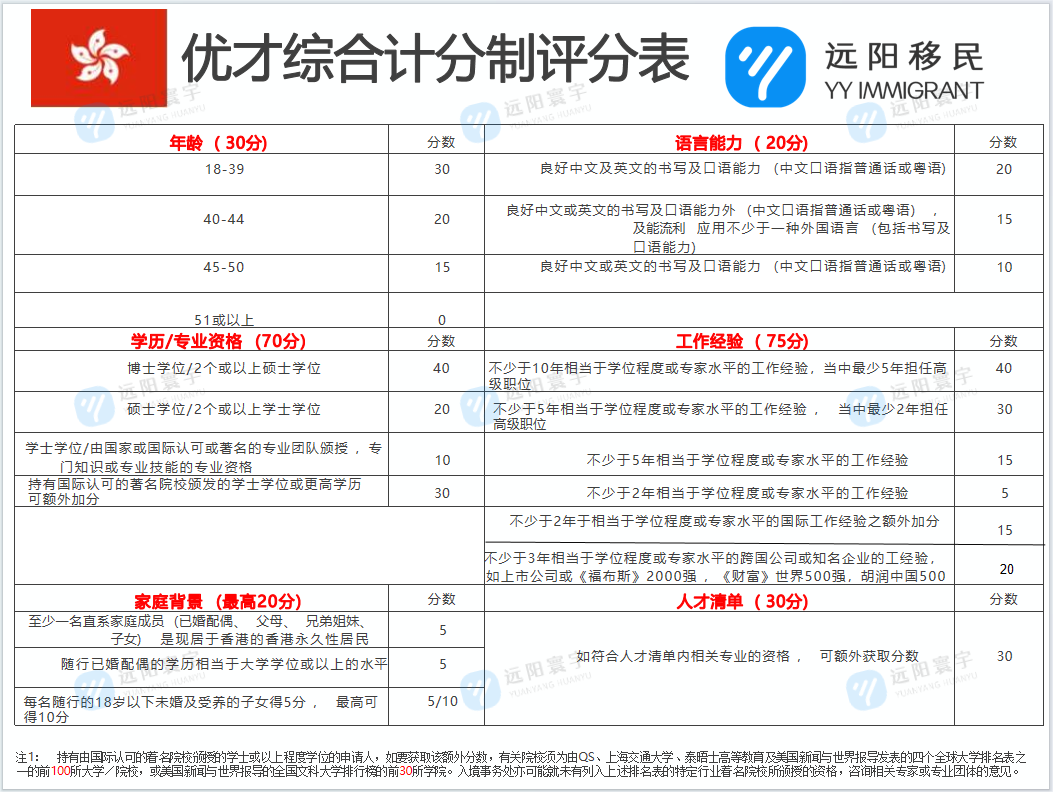 移居香港，走高才通还是优才？两者哪个拿香港身份更轻松？