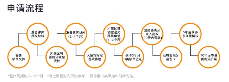 无需购房捐款或投资，这可能是全欧最便宜居留项目…