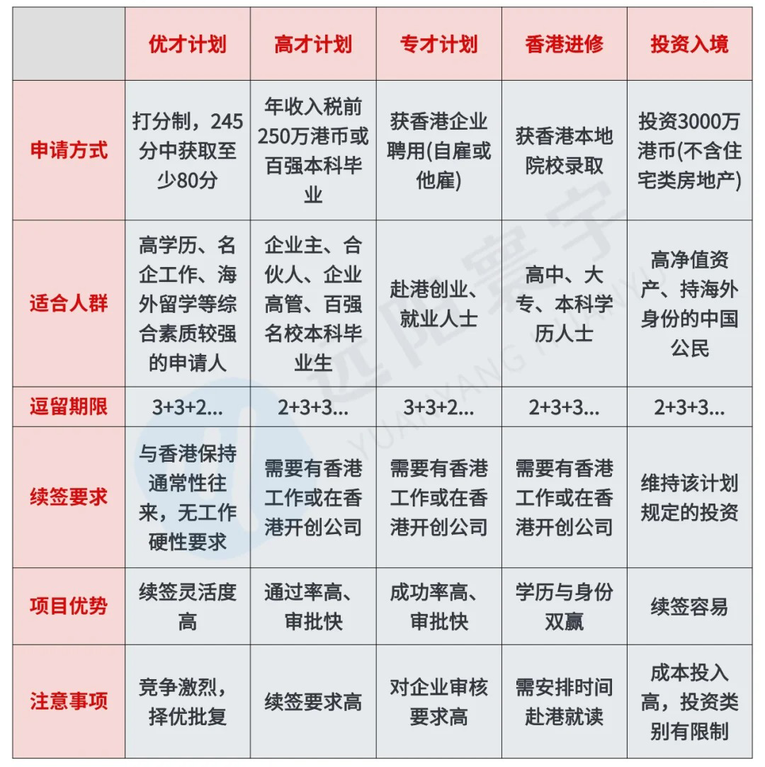 内地人怎么拿香港身份？2024最新5种主要申请方式和政策解读！