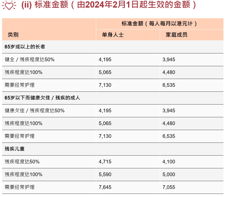 内地延迟退休，拿到香港身份后如何养老？内地社保怎么办？