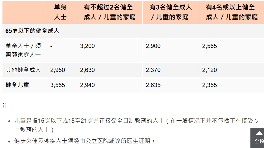 内地延迟退休，拿到香港身份后如何养老？内地社保怎么办？