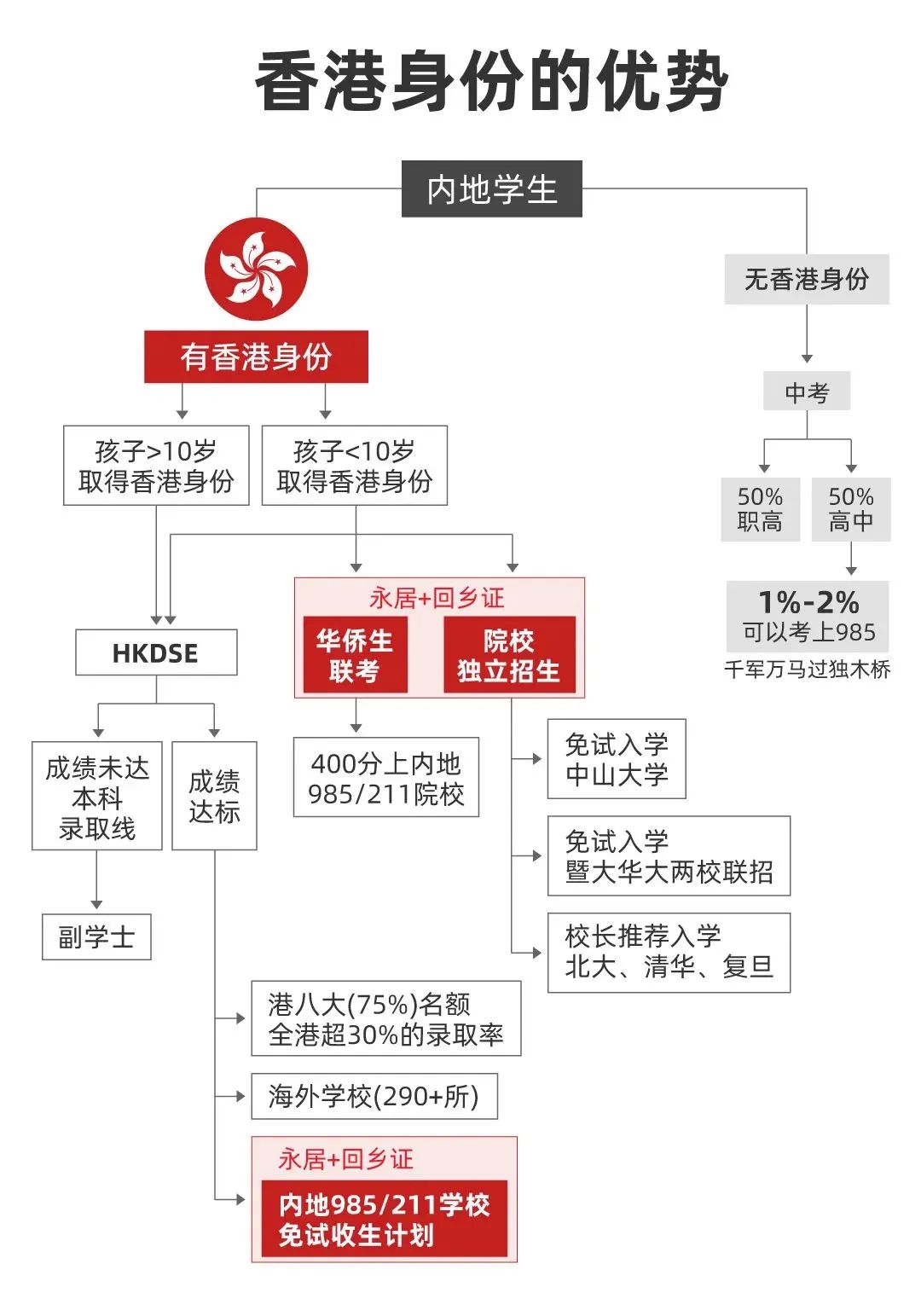 2025年泰晤士世界大学排名发布！香港院校表现如何？