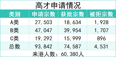 香港高才计划2年试行期将满！最新数据出炉，这些内地大学获批人数最多！