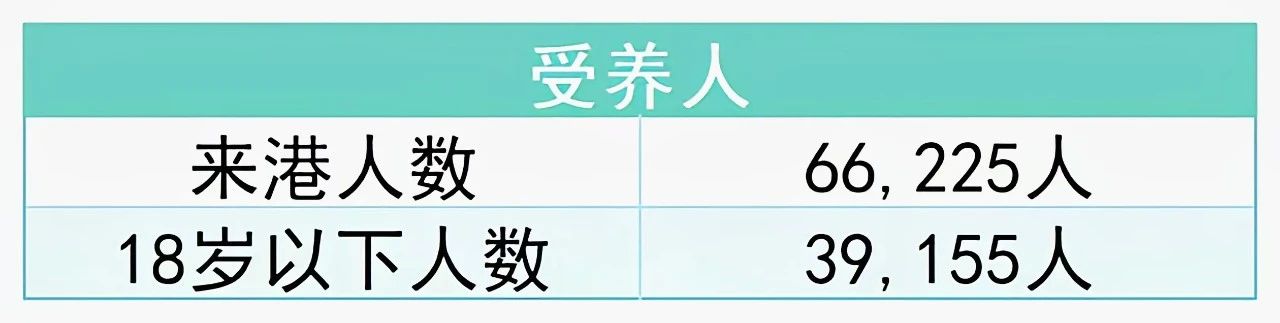 香港高才计划2年试行期将满！最新数据出炉，这些内地大学获批人数最多！