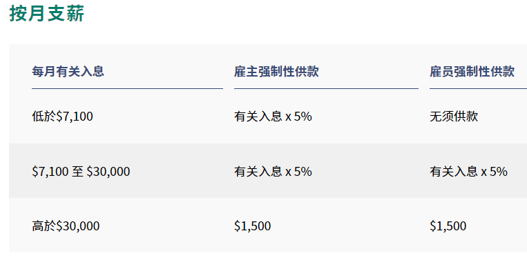 每月躺着领钱！内地人拿了香港身份后如何养老？内地社保怎么办？