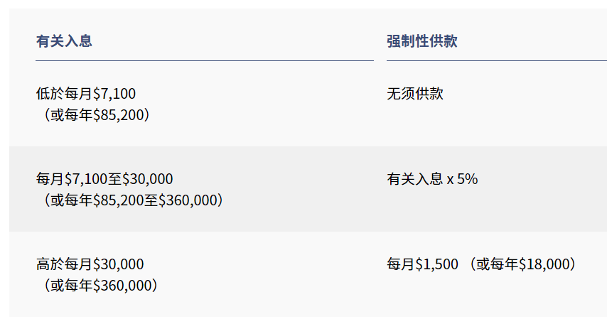 每月躺着领钱！内地人拿了香港身份后如何养老？内地社保怎么办？