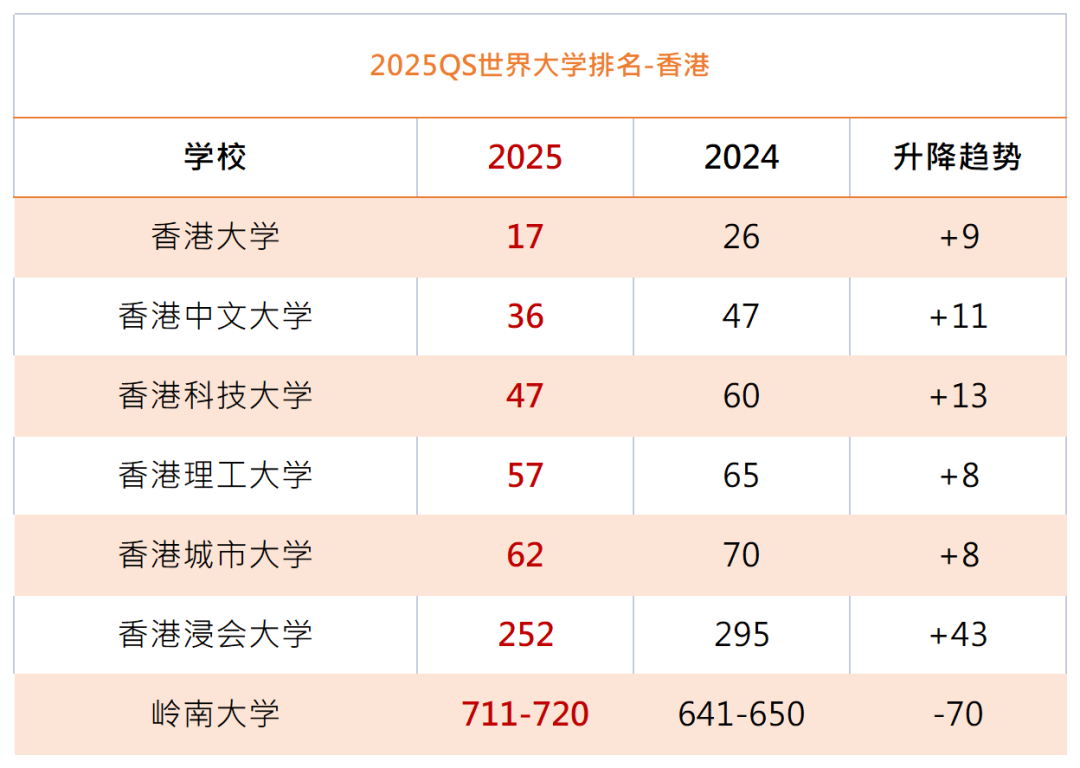 全球金融中心排名出炉：香港登顶亚洲金融之首！人才引进政策下的强心针！