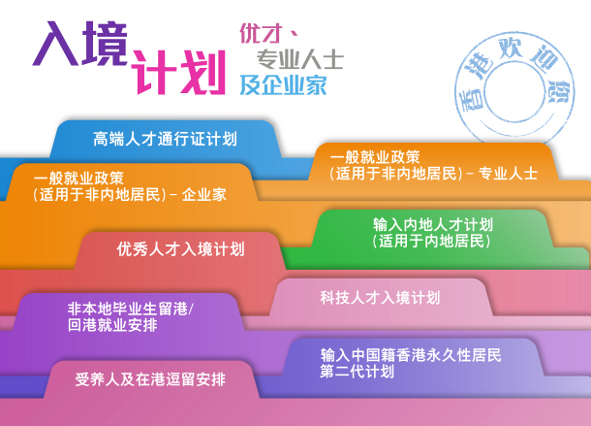 全球金融中心排名出炉：香港登顶亚洲金融之首！人才引进政策下的强心针！