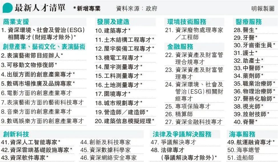 2024年《香港施政报告》重磅出炉：多项人才引进政策迎来利好！