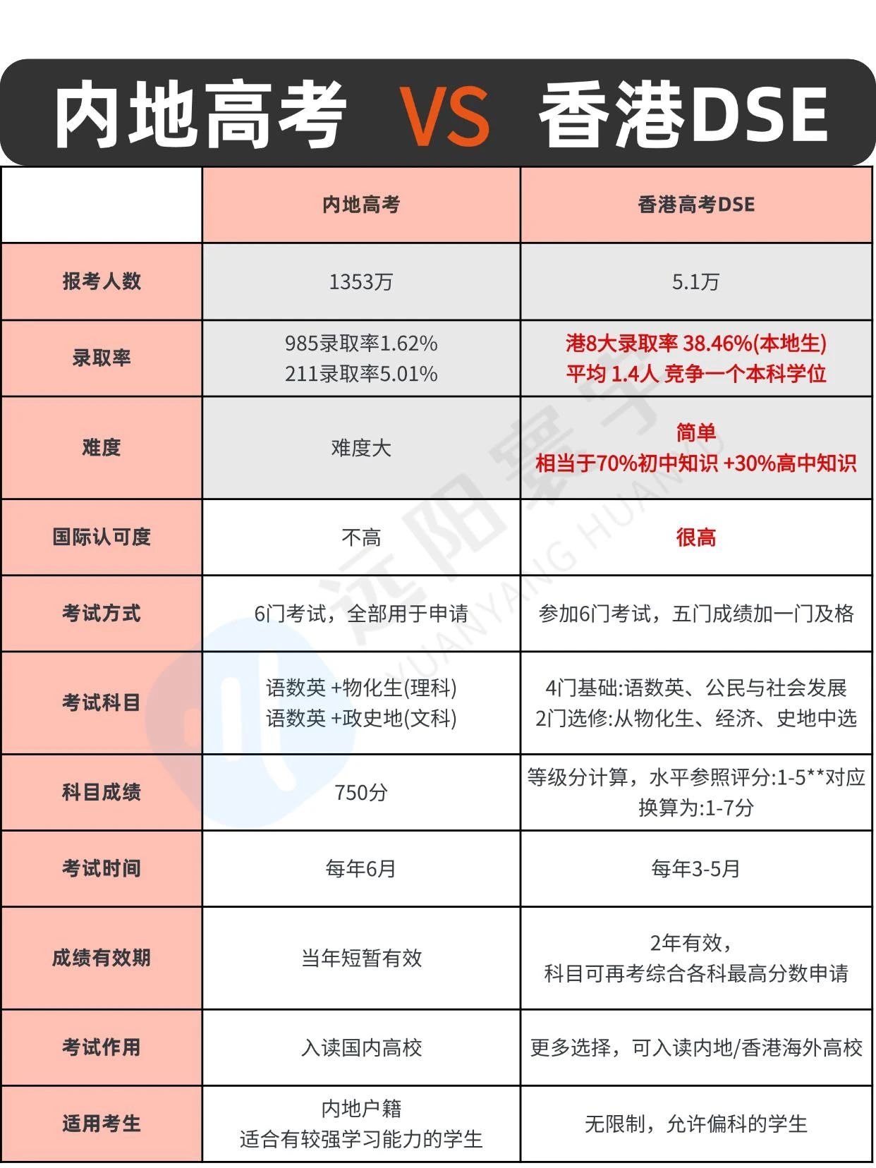 一文讲清爆火的香港DSE课程！多少分能稳上港前三？