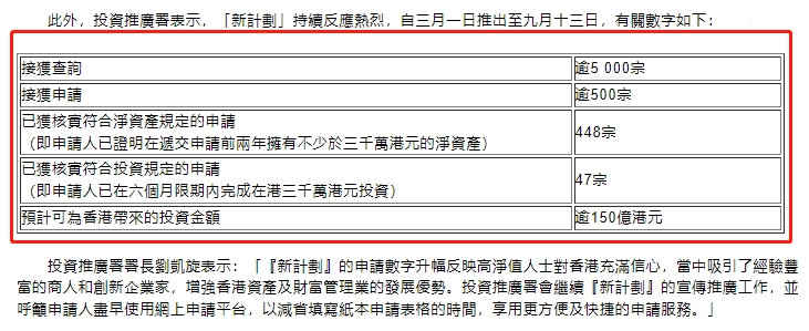 时代变了！买房送香港身份！香港新投资移民开放半年流水150亿+