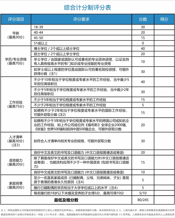 2024/2025香港优才变化新攻略，内附远阳最新获批案例