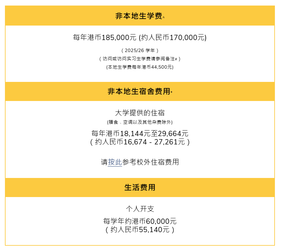 2025年港校学费集体疯涨！有无香港身份能差70万？！