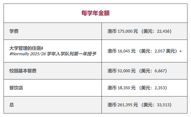 2025年港校学费集体疯涨！有无香港身份能差70万？！