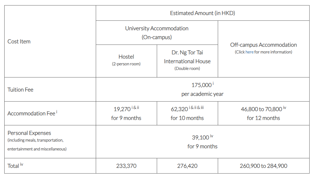 2025年港校学费集体疯涨！有无香港身份能差70万？！