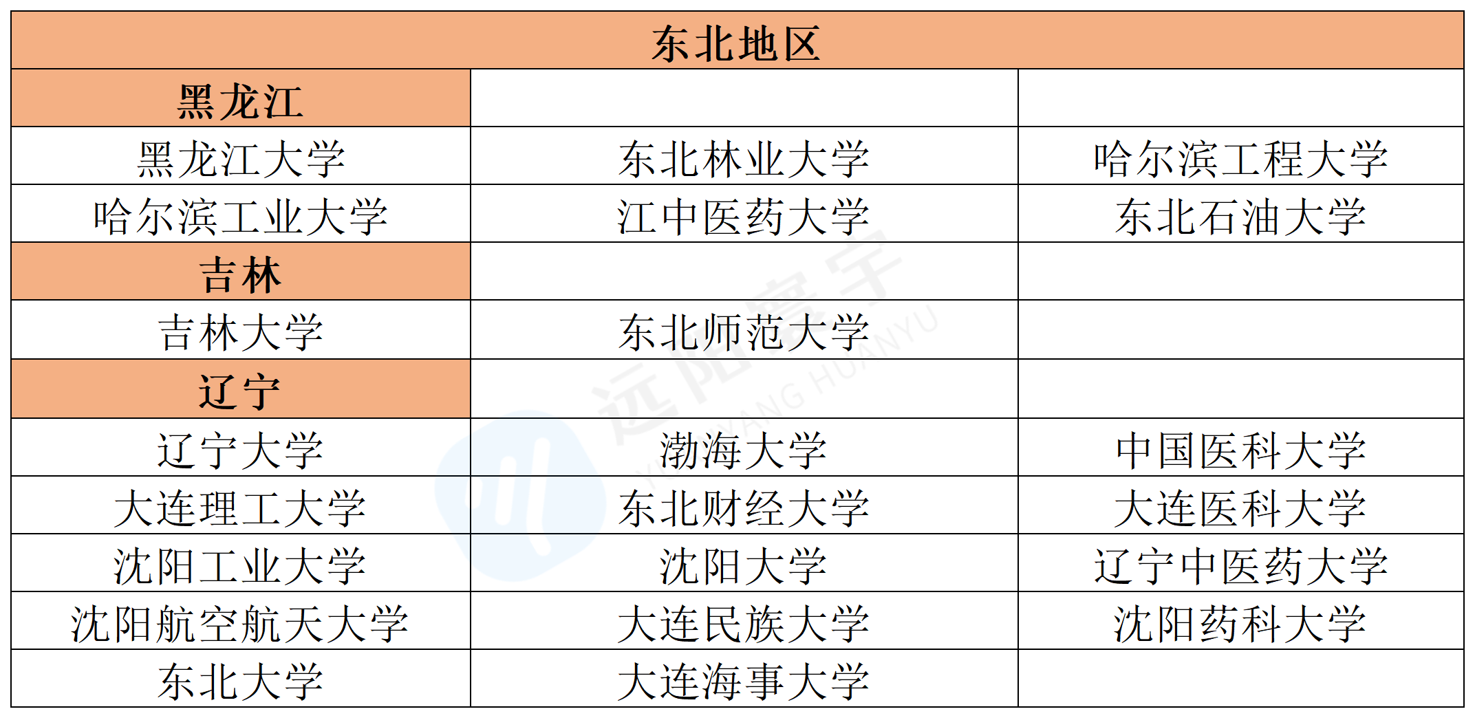 2025年港澳台华侨生联考宣布扩招！新增26所内地院校，附最新392所内地大学名单