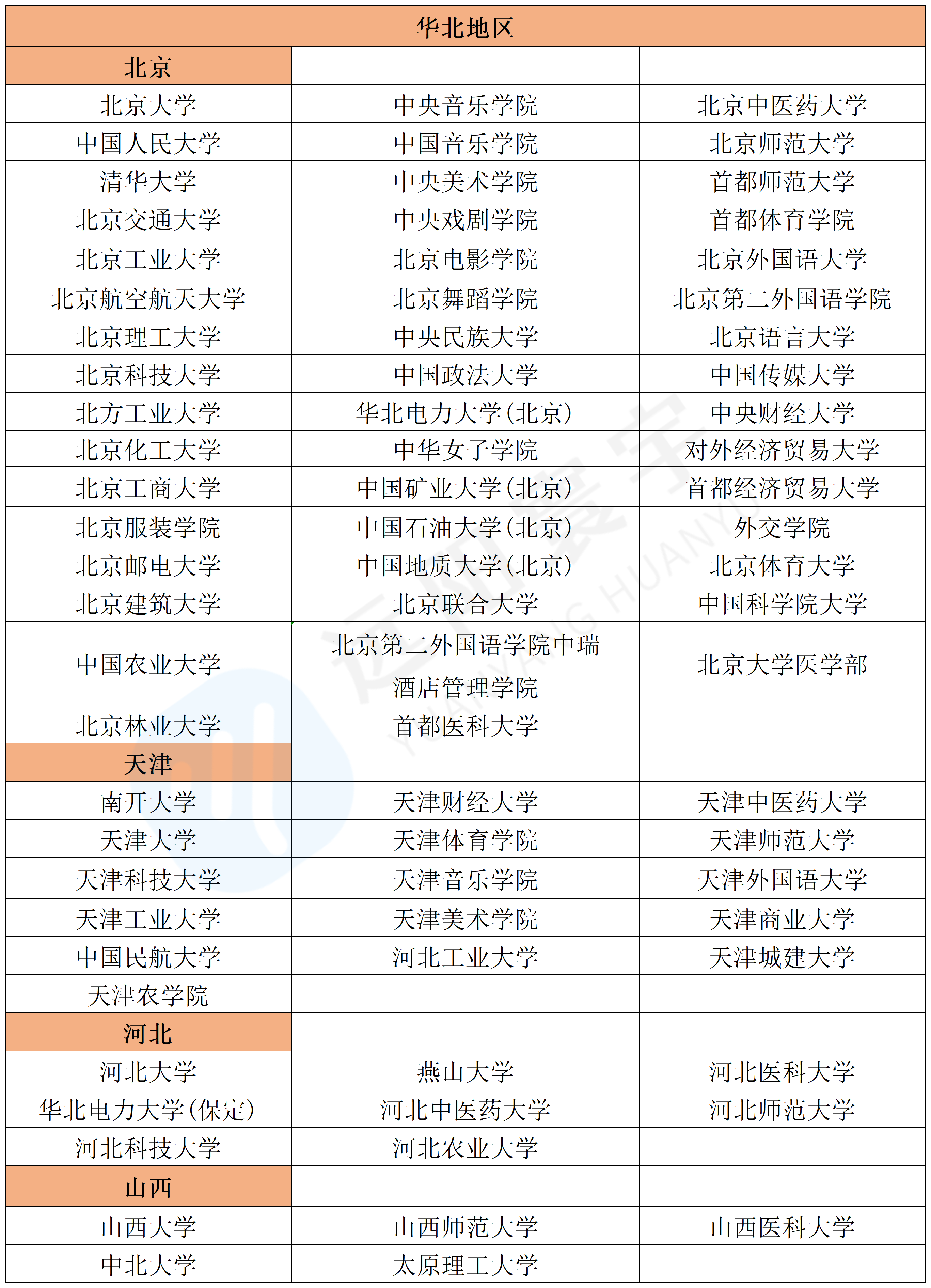 2025年港澳台华侨生联考宣布扩招！新增26所内地院校，附最新392所内地大学名单