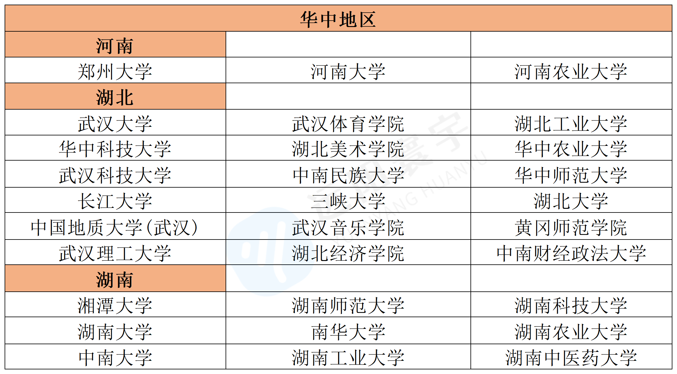 2025年港澳台华侨生联考宣布扩招！新增26所内地院校，附最新392所内地大学名单