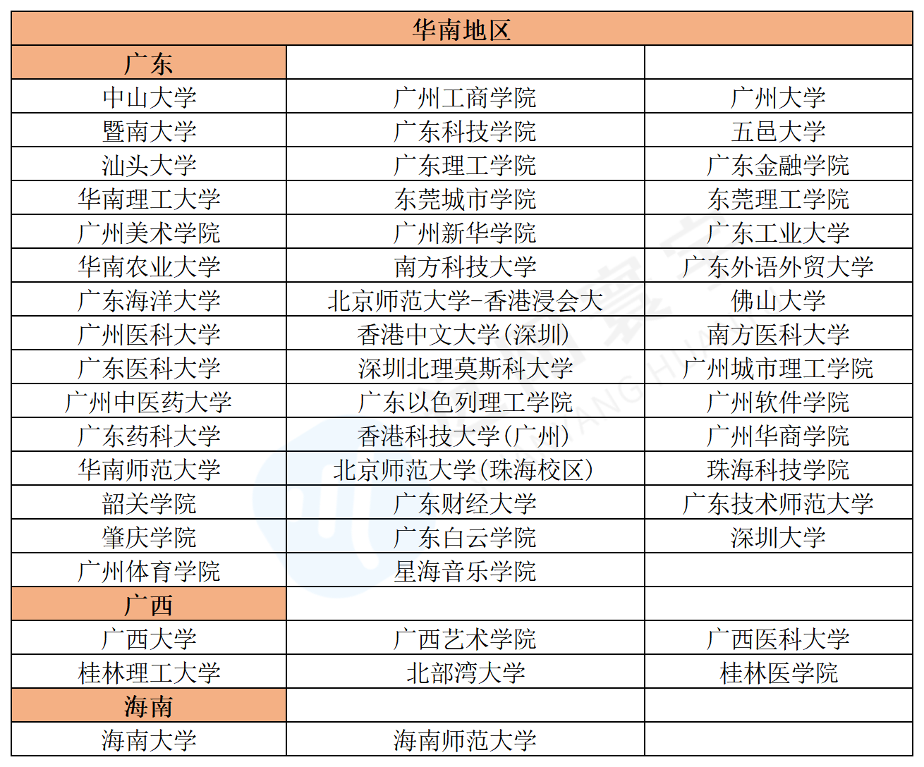 2025年港澳台华侨生联考宣布扩招！新增26所内地院校，附最新392所内地大学名单