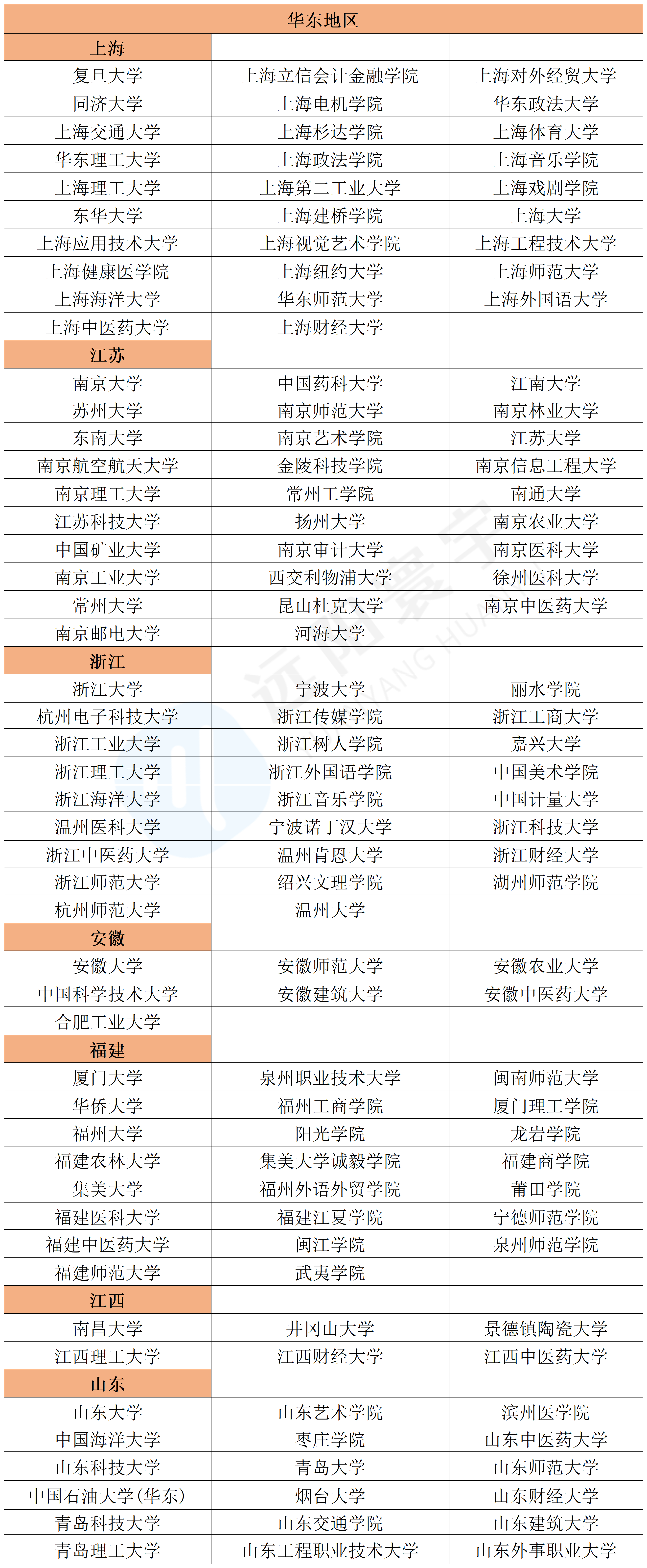 2025年港澳台华侨生联考宣布扩招！新增26所内地院校，附最新392所内地大学名单