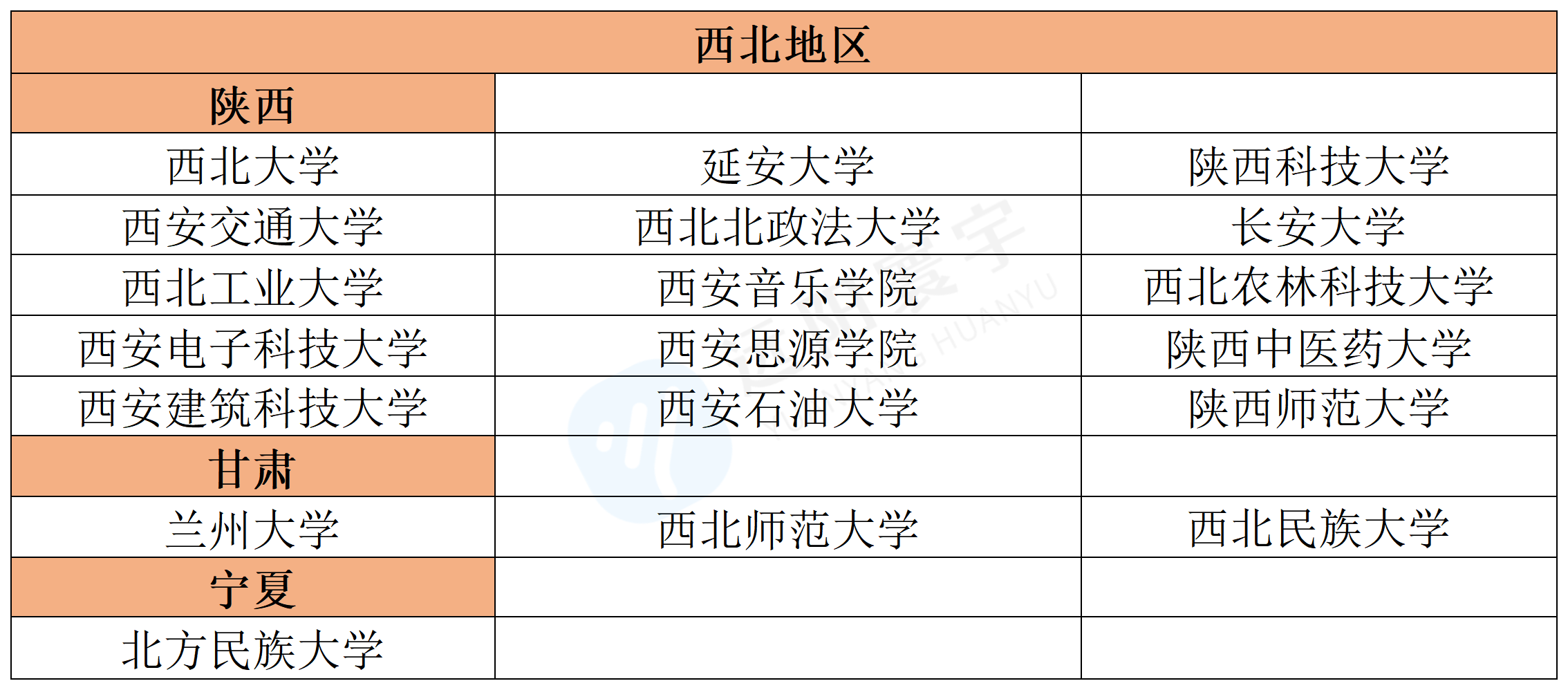 2025年港澳台华侨生联考宣布扩招！新增26所内地院校，附最新392所内地大学名单