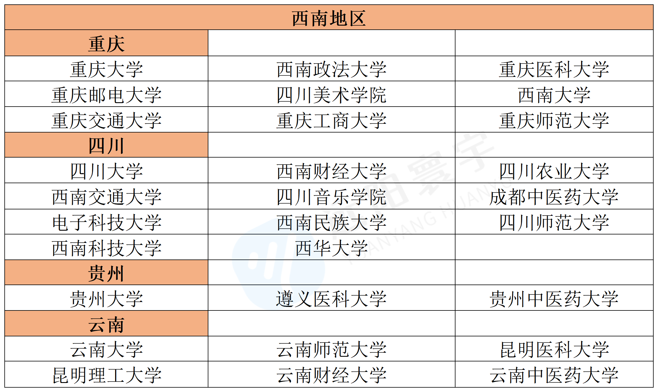 2025年港澳台华侨生联考宣布扩招！新增26所内地院校，附最新392所内地大学名单