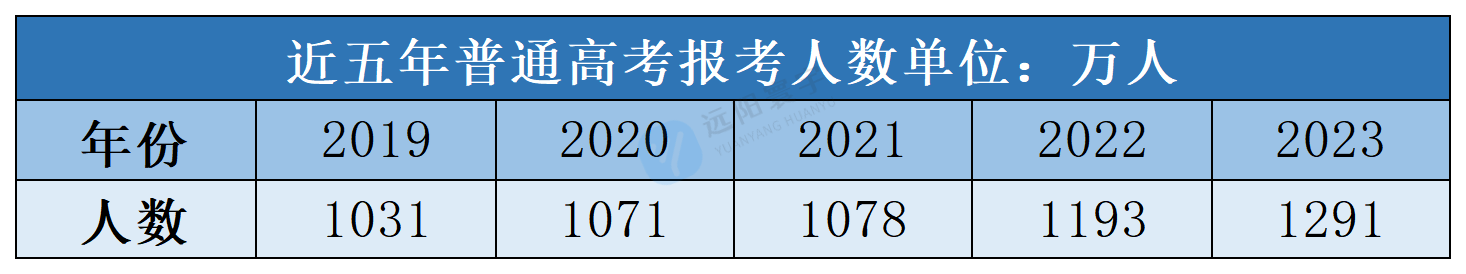 2025年港澳台华侨生联考宣布扩招！新增26所内地院校，附最新392所内地大学名单