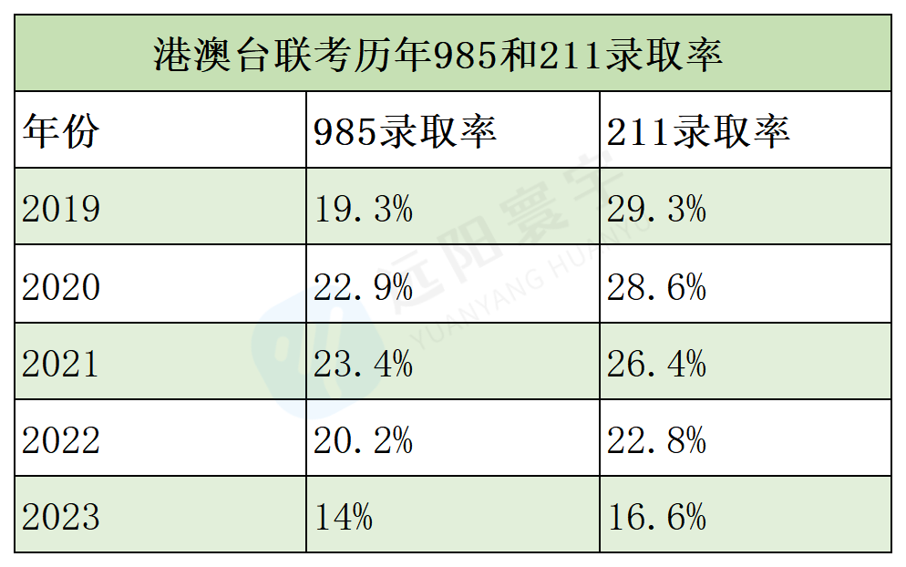 2025年港澳台华侨生联考宣布扩招！新增26所内地院校，附最新392所内地大学名单