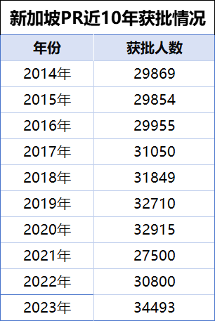 成为新加坡PR后的你，这些福利和注意事项都知道了吗？