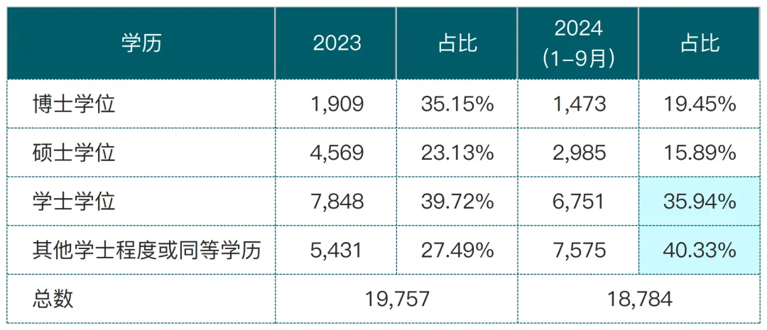 香港入境处公布最新人才计划获批数据！揭秘香港身份的获批趋势！