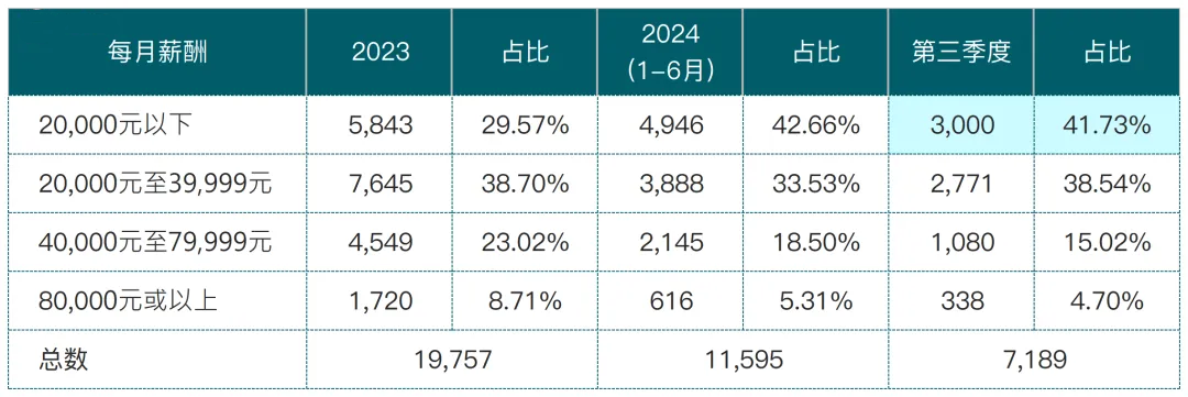 香港入境处公布最新人才计划获批数据！揭秘香港身份的获批趋势！