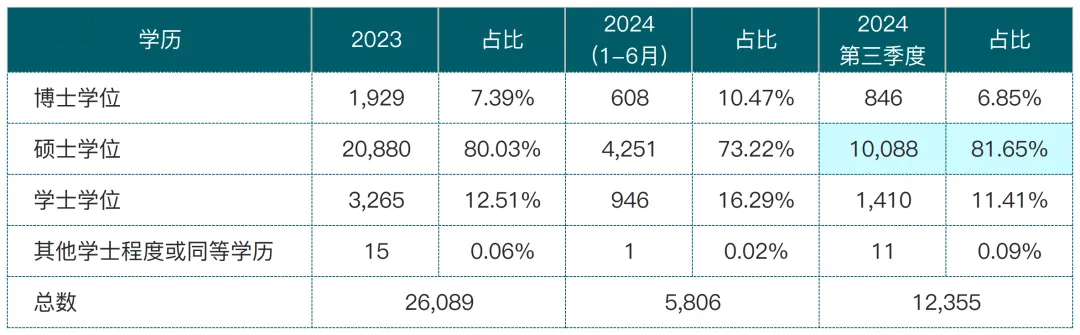 香港入境处公布最新人才计划获批数据！揭秘香港身份的获批趋势！