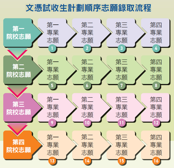 DSE报名通道已开启！145所内地高校招生25届DSE港生！