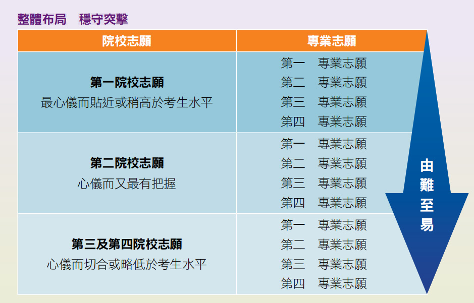 DSE报名通道已开启！145所内地高校招生25届DSE港生！