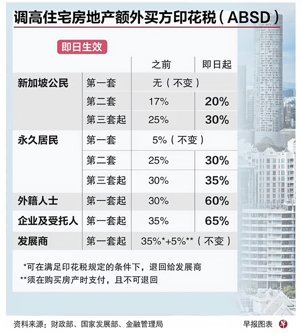 在新加坡，EP、PR和公民身份有什么不同？原来福利待遇差距怎么大...