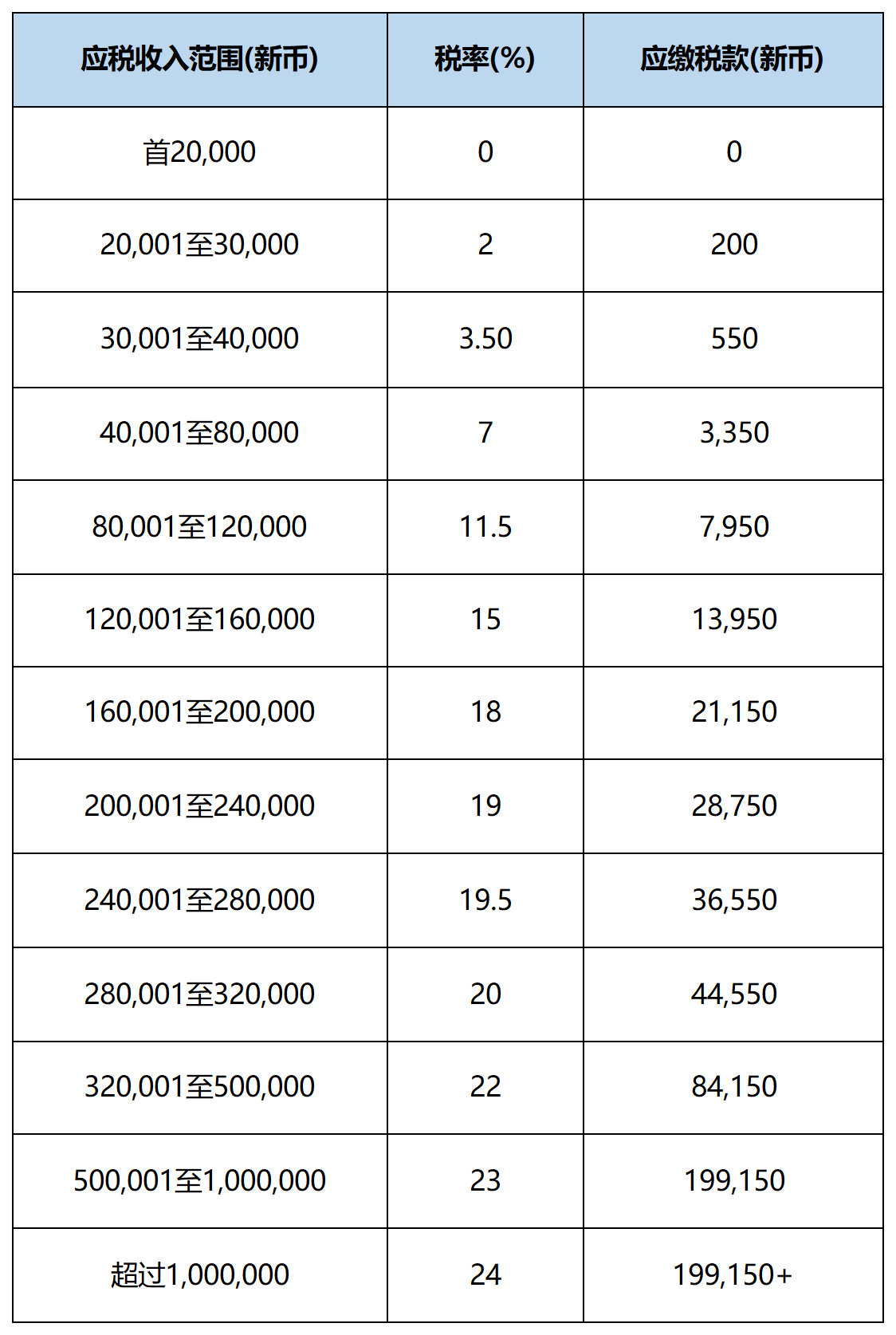 新加坡身份怎么拿？自雇EP，走捷径！