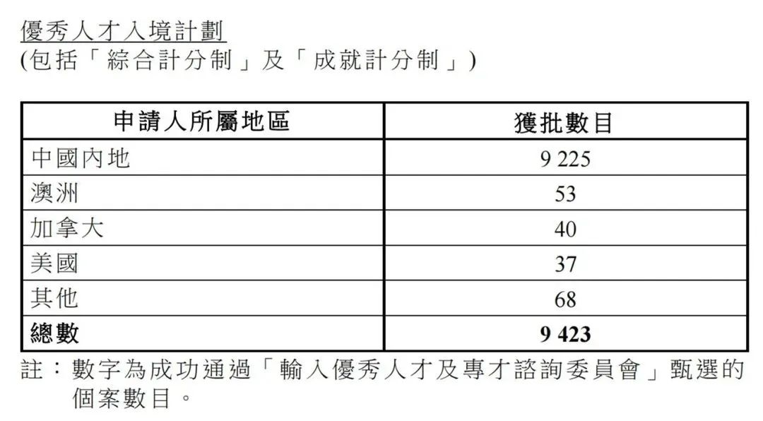 世界排名第一的大咖，正式成为香港居民！曾表示并不想念英国