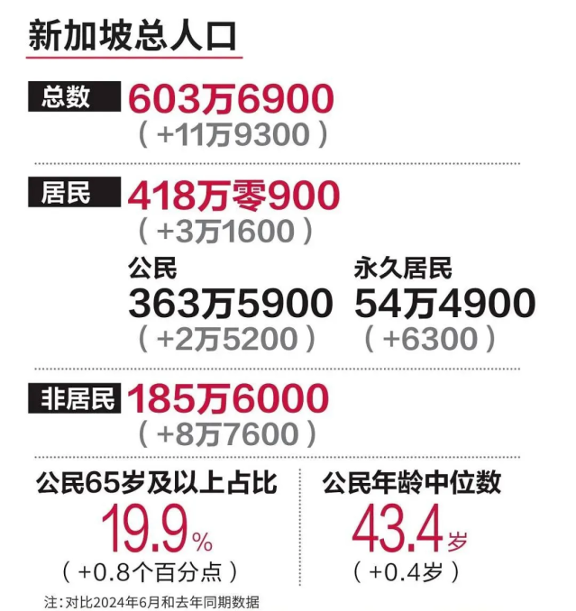 全球首富马斯克：“新加坡将要灭绝了 ！”