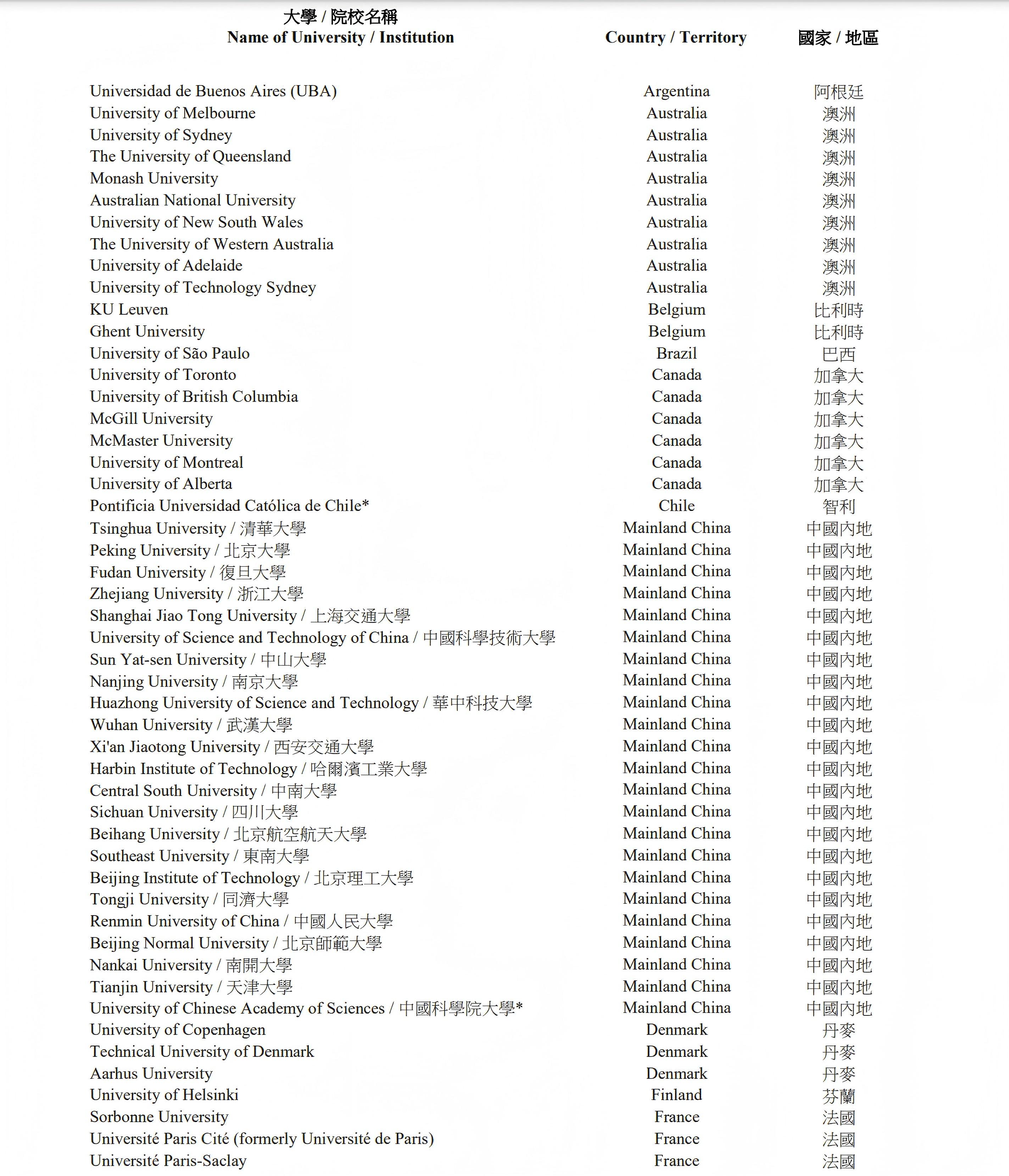 199所！高才通再新增一所内地大学！（附完整学校名单）