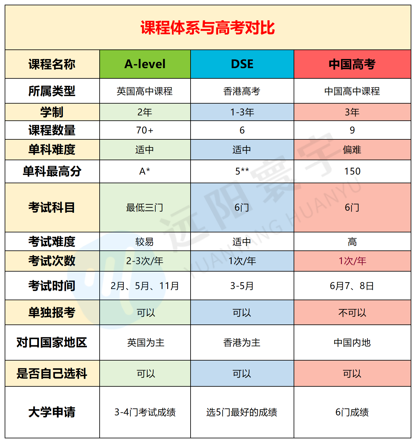 香港DSE vs A-Level：内地学生如何抉择？