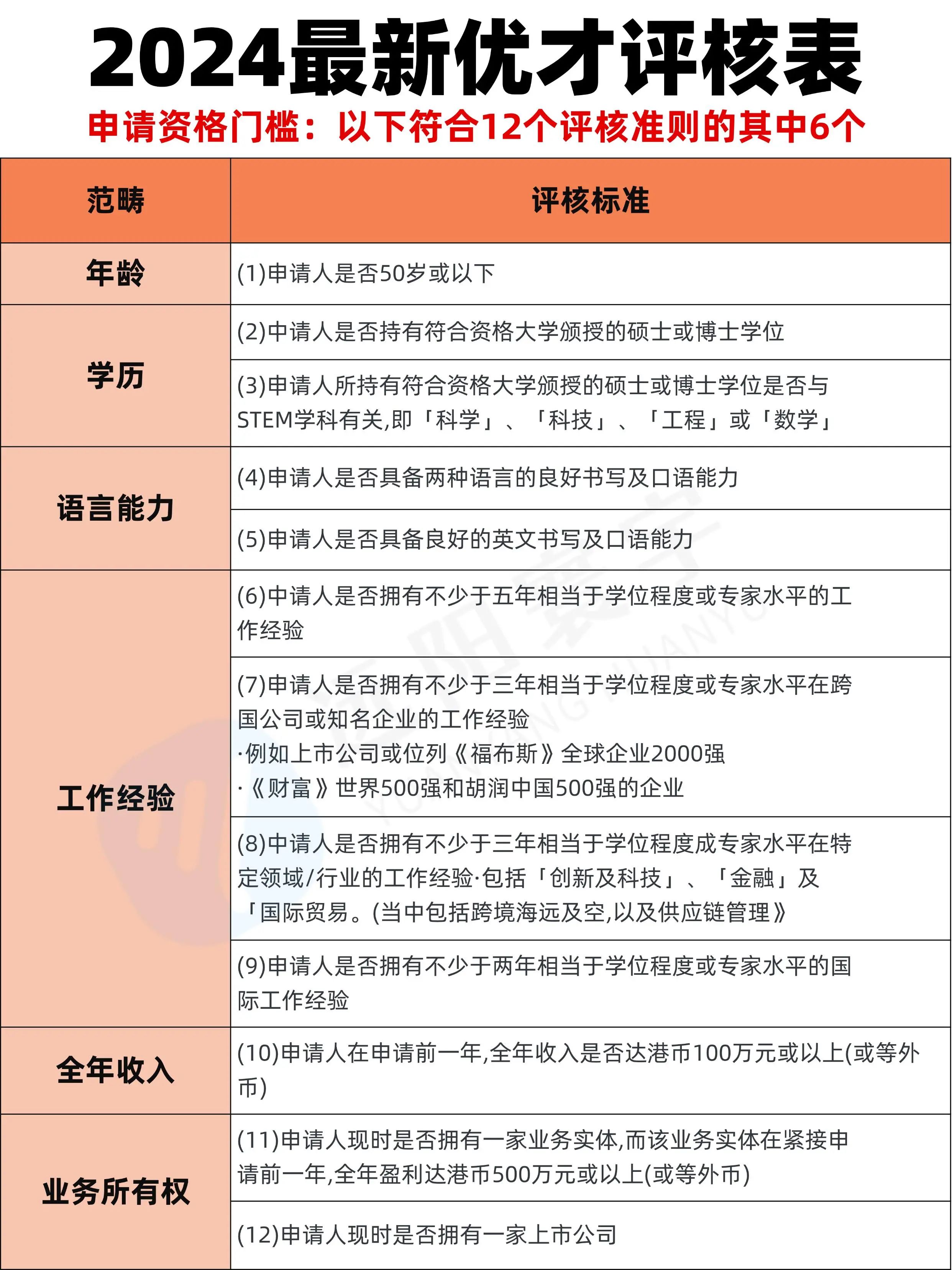 别再问优才分数了！现在这些人申请更易通过！