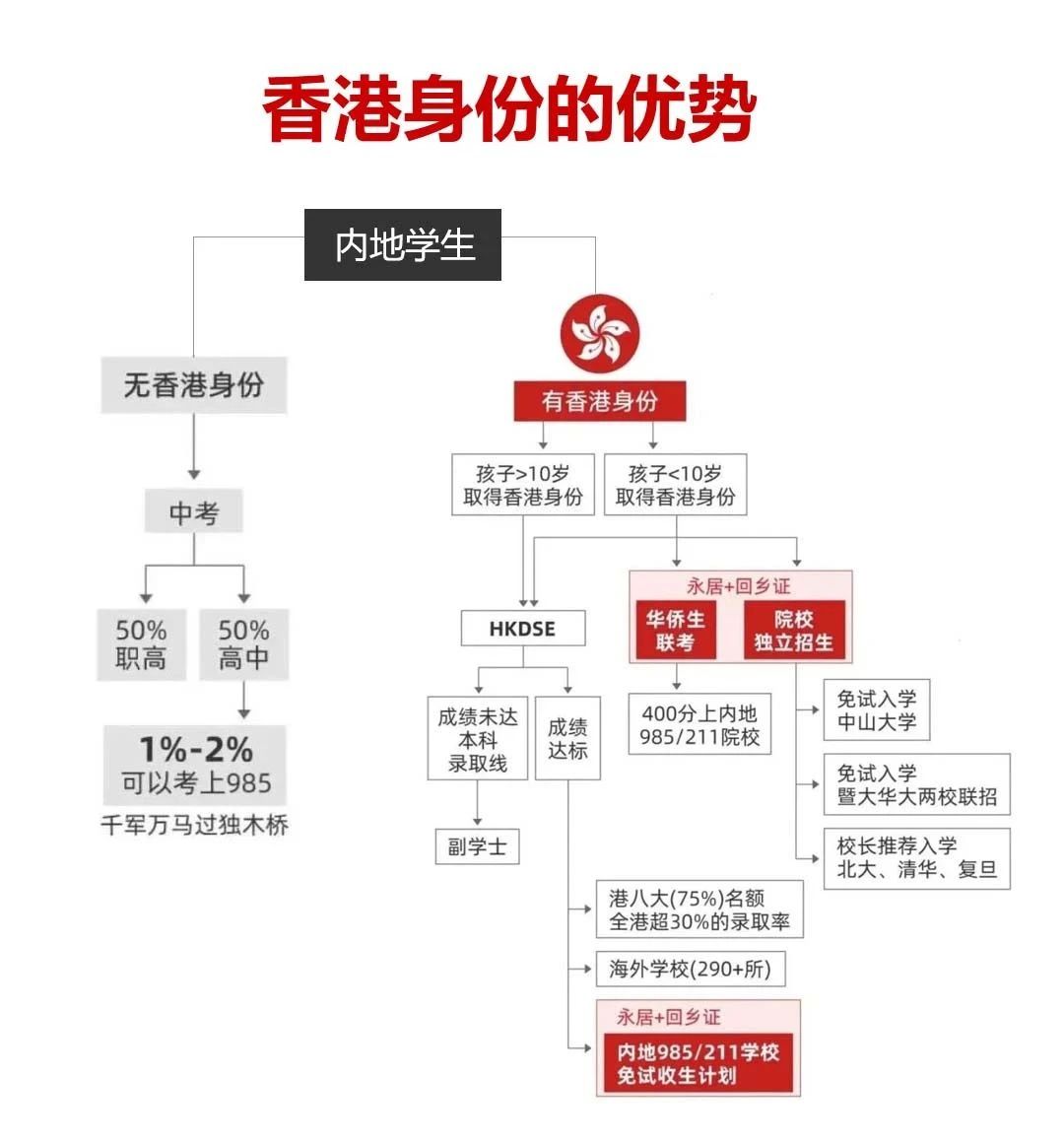 香港身份的隐藏用途，一般人不知道...