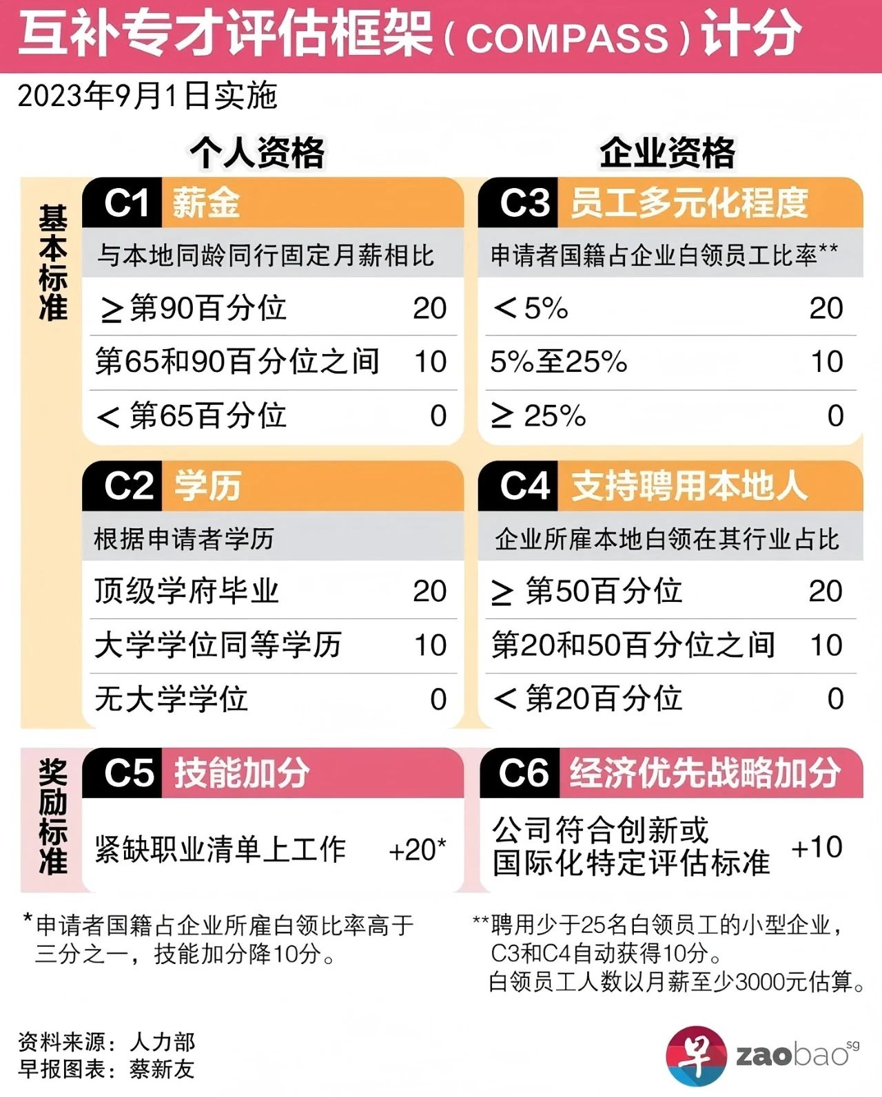 新加坡，东南亚唯一的发达国家！到底有啥魅力？