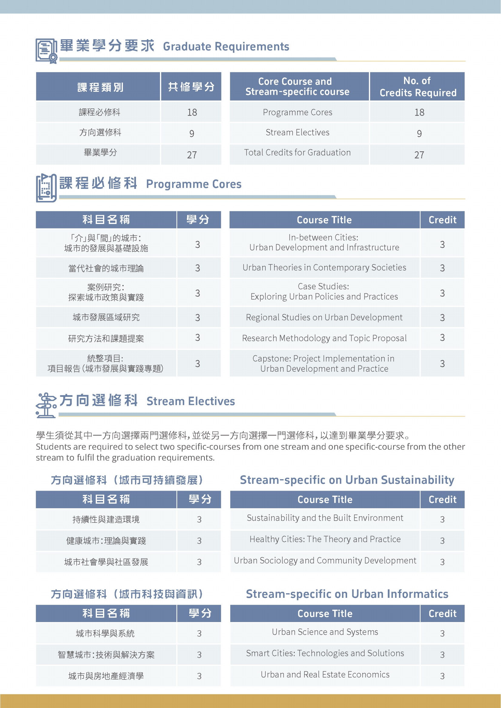 重磅！香港珠海学院新增2大硕士课程！中文授课+无需语言要求即可申请