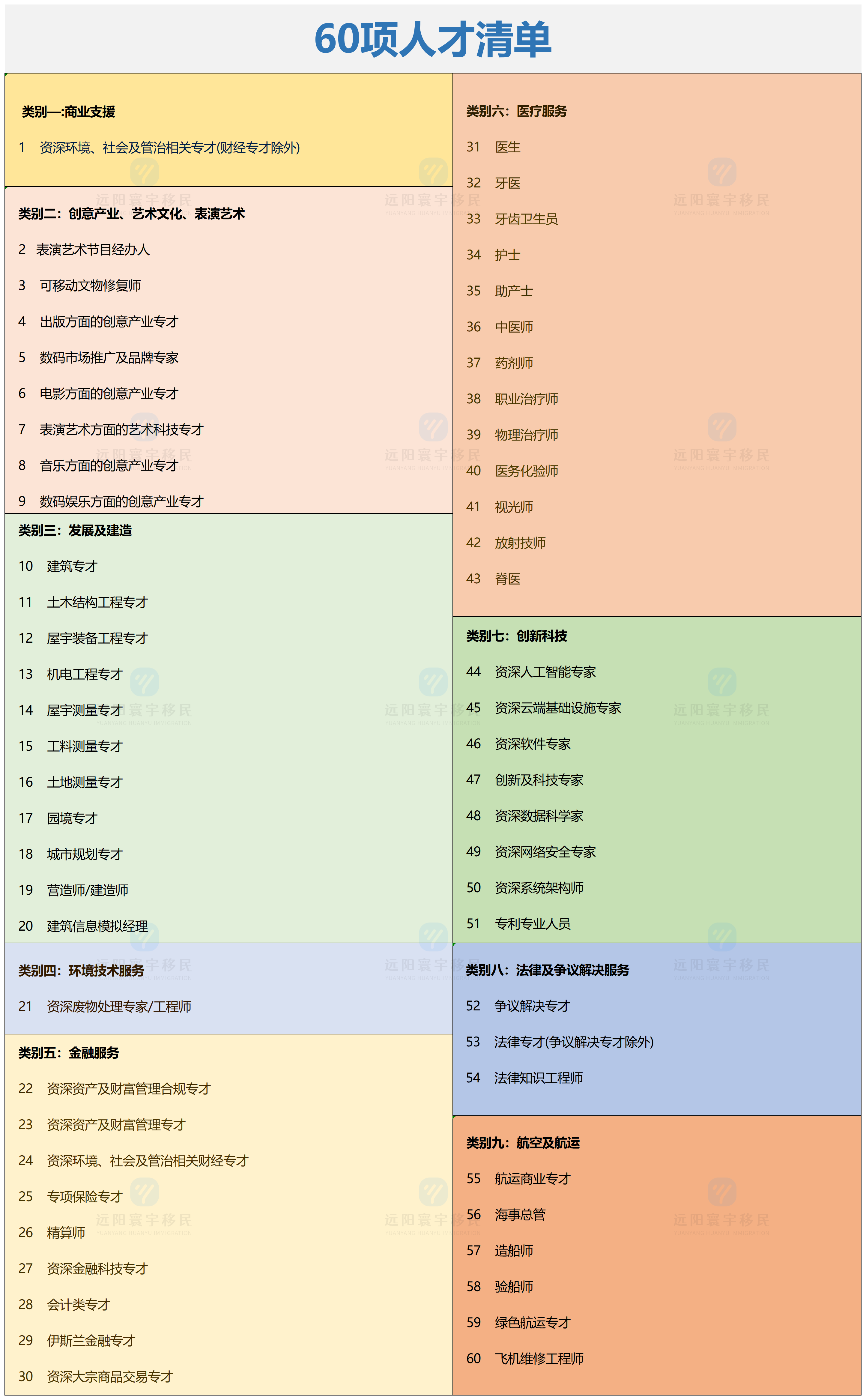 香港人才清单更新！港府明确，这些专业申请专才/优才有优待！