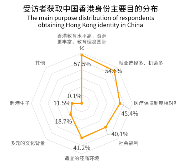 人到中年为子女赴港进修移民，值吗？