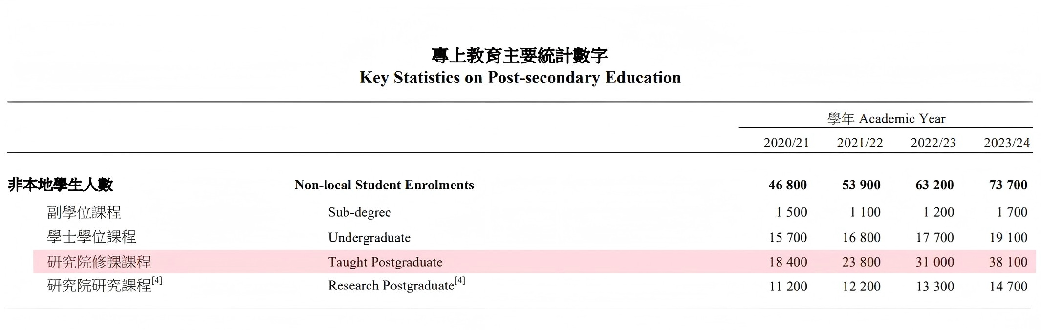 人到中年为子女赴港进修移民，值吗？