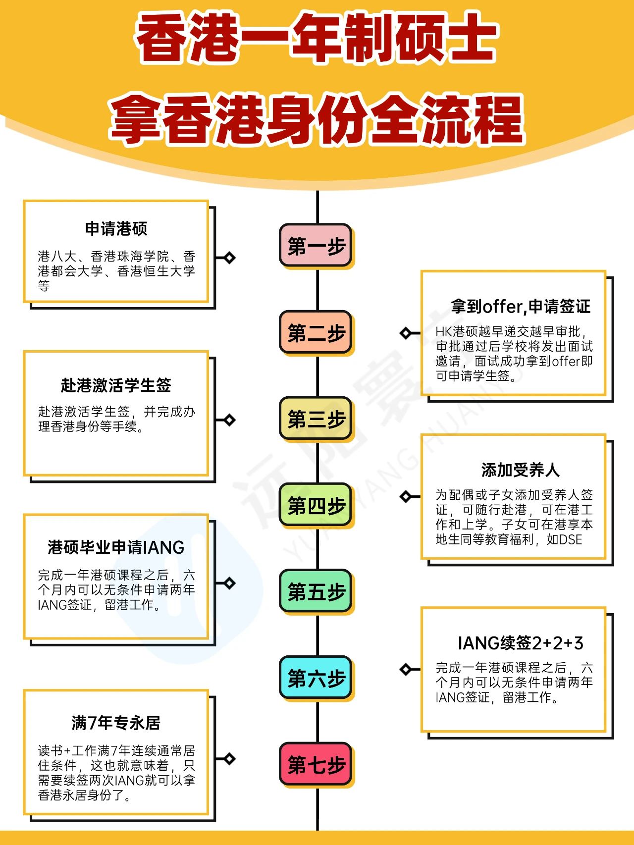 人到中年为子女赴港进修移民，值吗？