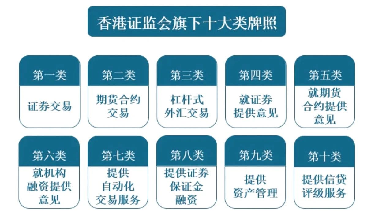 149牌照，为什么会是香港金融牌照里的“香饽饽”？